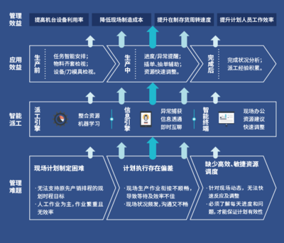 因专注而专业 鼎捷软件再获智能制造权威奖项认定的背后