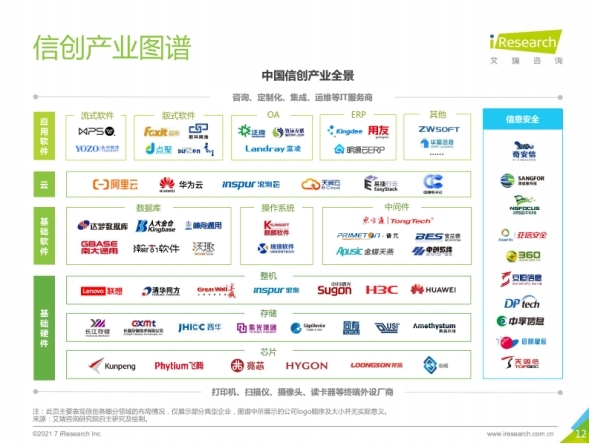 易捷行云EasyStack入选“2021中国信创产业图谱”彰显国产云服务实力