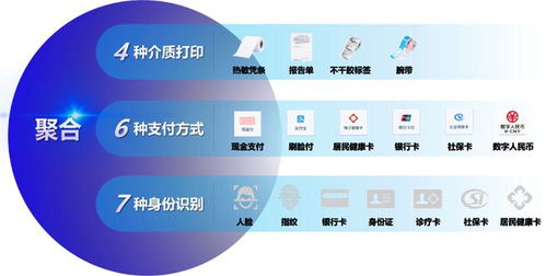 浪潮发布医疗服务终端MST9系列产品，赋能医疗领域智慧服务新生态